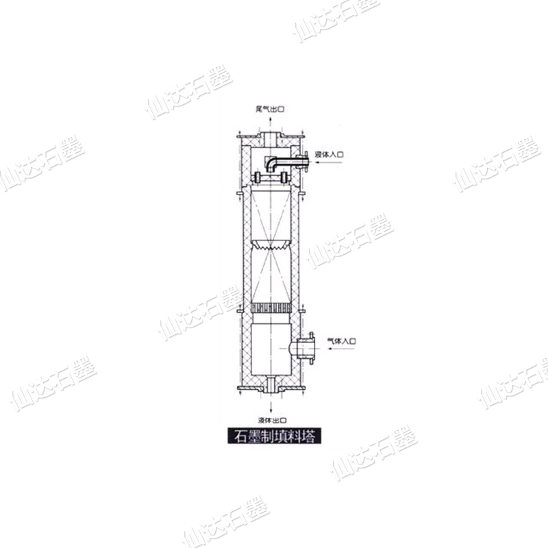 石墨制填料塔