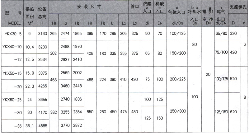 圓塊式石墨吸收器