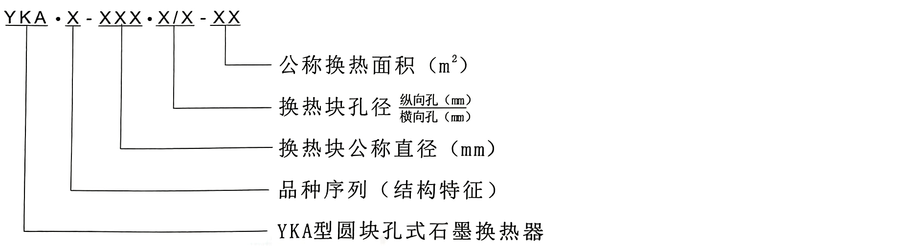 YKA型圓塊孔式石墨換熱器