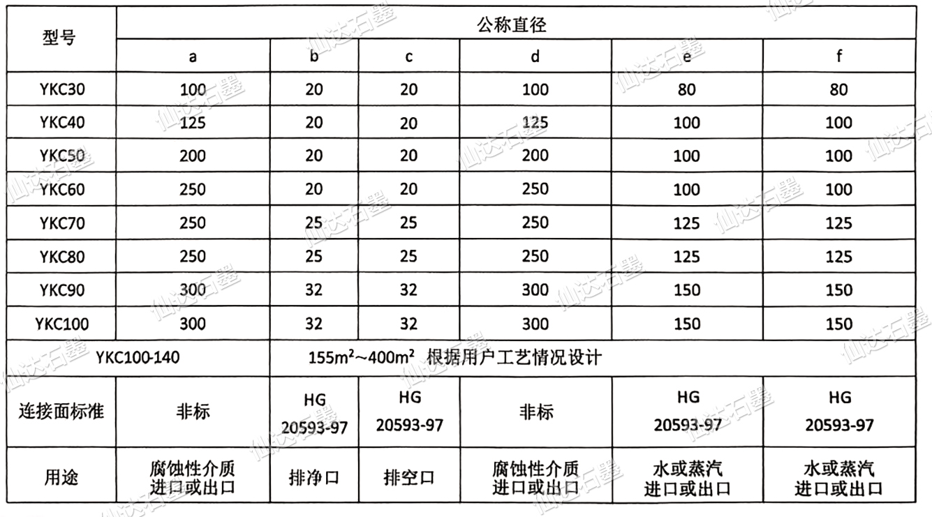 YKC型圓塊式石墨換熱器