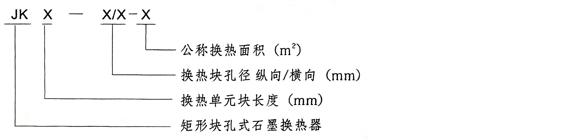 JK矩形塊孔式石墨換熱器