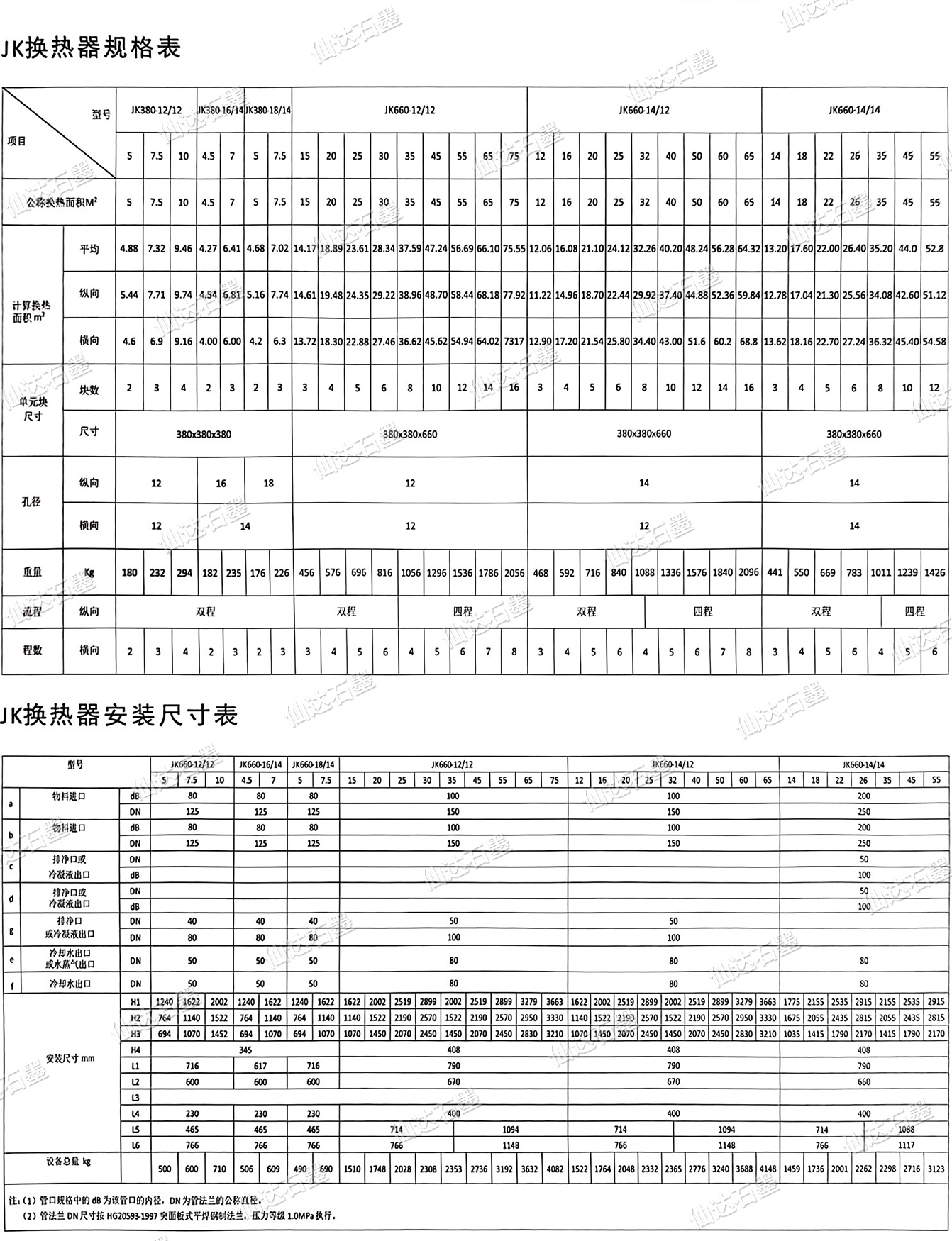 JK矩形塊孔式石墨換熱器