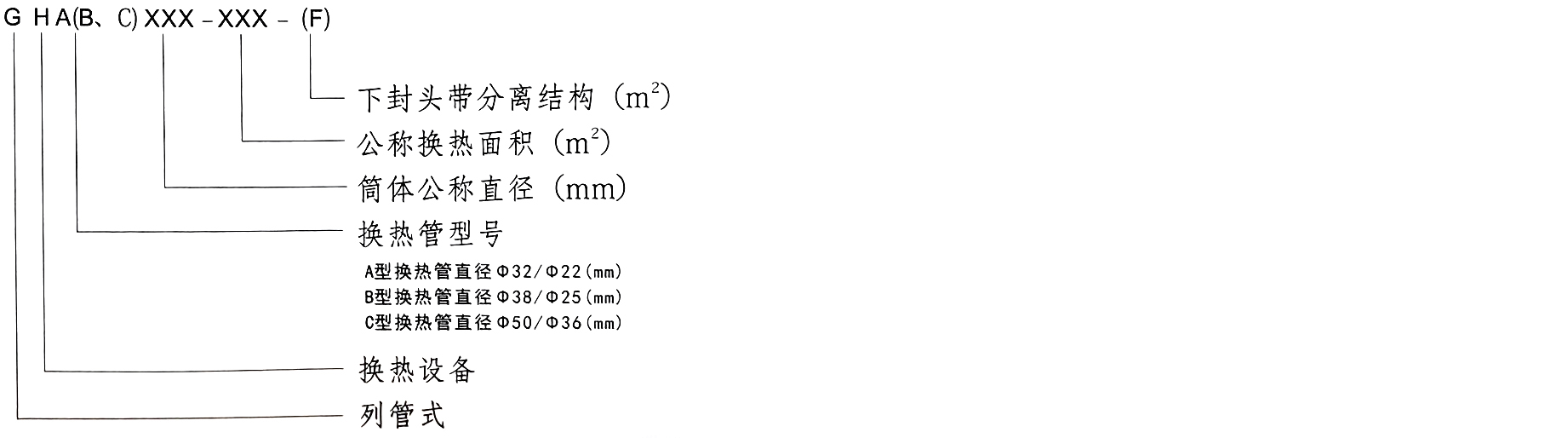 GH型列管式石墨換熱器