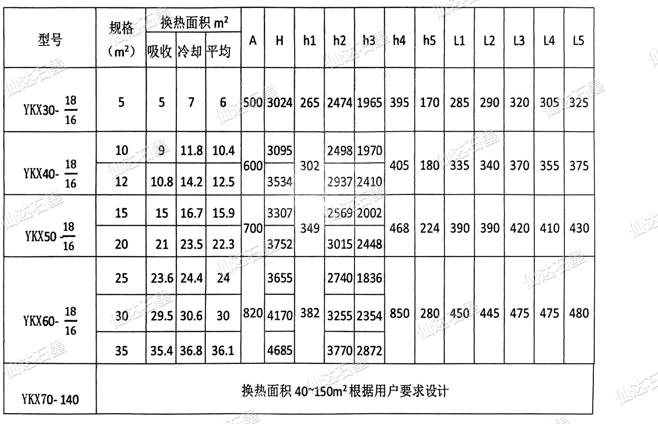 YKX圓塊孔式石墨降膜吸收器