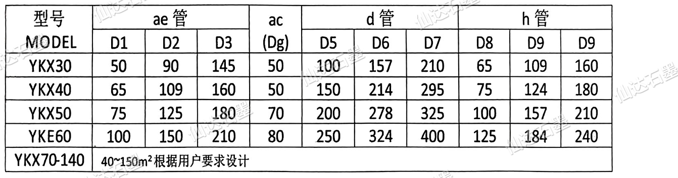 YKX圓塊孔式石墨降膜吸收器