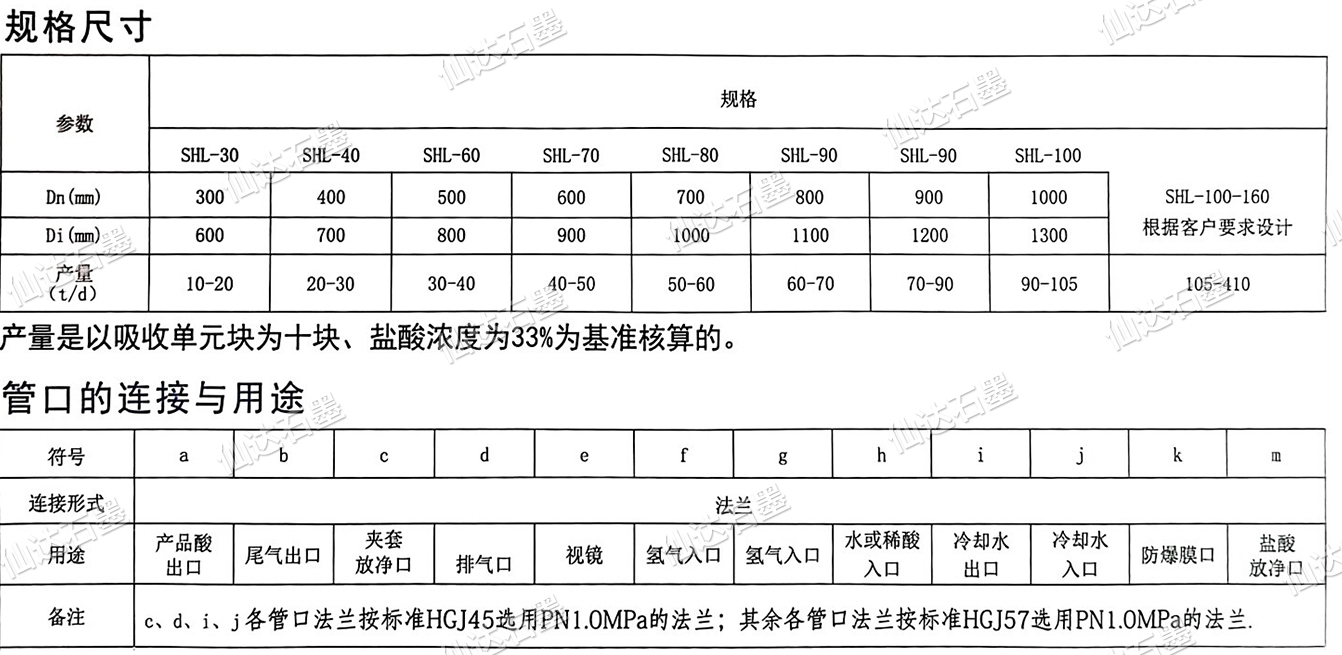 SHL型圓塊式石墨三合一鹽酸合成爐